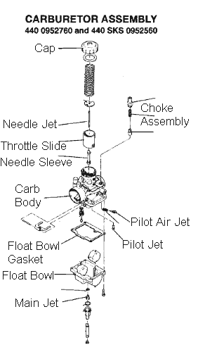 Xr100 Jetting Chart